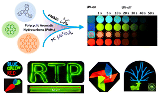 Graphical abstract: A processable, scalable, and stable full-color ultralong afterglow system based on heteroatom-free hydrocarbon doped polymers