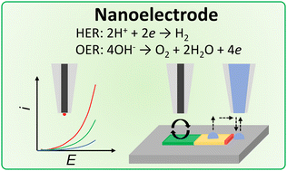 Graphical abstract: A nanoelectrode-based study of water splitting electrocatalysts