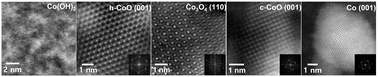 Graphical abstract: Thermally driven phase transition of cobalt hydroxide sheets via cobalt oxides to cobalt nanoparticles