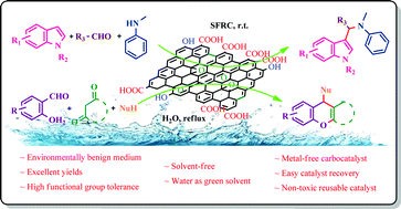 Graphical abstract: Efficient metal-free green syntheses of 4H-chromenes and 3-amino alkylated indoles using a reusable graphite oxide carbocatalyst under aqueous and solvent-free reaction conditions