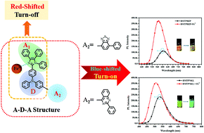 Graphical abstract: Novel A–D–A structural imidazole derivatives with charge transfer excited states: importance of molecular structure design in obtaining a “turn-on” type fluorescence probe
