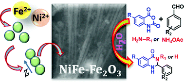 Graphical abstract: In situ fabrication of HDA-mediated NiFe–Fe2O3 nanorods: an efficient and recyclable heterogeneous catalyst for the synthesis of 2,3-dihydroquinazolin-4(1H)-ones in water