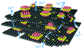 Graphical abstract: Layer-by-layer stacked vanadium nitride nanocrystals/N-doped carbon hybrid nanosheets toward high-performance aqueous zinc-ion batteries