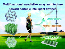 Graphical abstract: Novel MOF-derived 3D hierarchical needlelike array architecture with excellent EMI shielding, thermal insulation and supercapacitor performance
