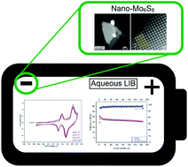 Graphical abstract: Nanocubes of Mo6S8 Chevrel phase as active electrode material for aqueous lithium-ion batteries