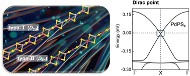 Graphical abstract: One-dimensional metal thiophosphate nanowires by cluster assembly