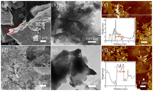 Graphical abstract: Identifying the effects of oxygen on the magnetism of WS2 nanosheets