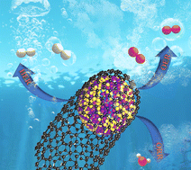 Graphical abstract: Dicyandiamide-assisted synthesis of N-doped porous CoMn–Nx@N–C carbon nanotube composites via MOFs as efficient trifunctional electrocatalysts in the same electrolyte