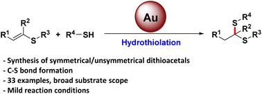 Graphical abstract: Synthesis of dithioacetals via gold-catalysed hydrothiolation of vinyl sulfides