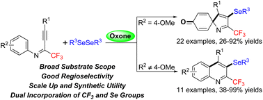 Graphical abstract: Radical selenylative cyclization of trifluoromethyl propargyl imines for the synthesis of trifluoromethyl- and seleno-azaspiro[4,5]-tetraenones and quinolines