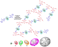 Graphical abstract: Molecular strategy towards ROMP-derived hyperbranched poly(olefin)s featuring various π-bridged perylene diimides