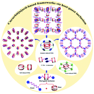 Graphical abstract: Construction of cucurbit[n]uril-based supramolecular frameworks via host–guest inclusion and functional properties thereof