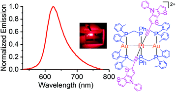 Graphical abstract: Platinum(ii)–gold(i) heterotrinuclear complexes with N,N′-diarylamine-functionalized acetylide ligands for red electroluminescence