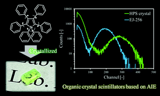 Graphical abstract: Novel class of organic crystal scintillators based on aggregation-induced emission