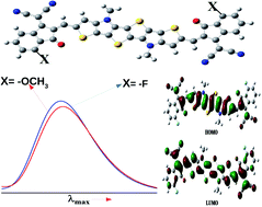 Graphical abstract: Theoretical investigation of fused N-methyl-dithieno-pyrrole derivatives in the context of acceptor–donor–acceptor approach