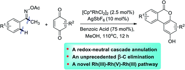 Graphical abstract: Rh(iii)-catalyzed synthesis of dibenzo[b,d]pyran-6-ones from aryl ketone O-acetyl oximes and quinones via C–H activation and C–C bond cleavage