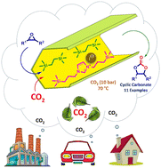 Graphical abstract: Coupling of CO2 with epoxides catalyzed by bifunctional periodic mesoporous organosilica with ionic liquid framework