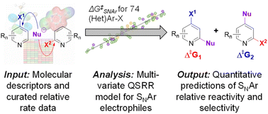 Graphical abstract: A broadly applicable quantitative relative reactivity model for nucleophilic aromatic substitution (SNAr) using simple descriptors