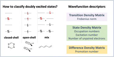 Graphical abstract: Classification of doubly excited molecular electronic states