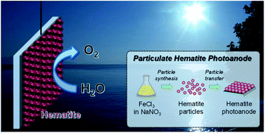 Graphical abstract: Hematite photoanodes prepared by particle transfer for photoelectrochemical water splitting