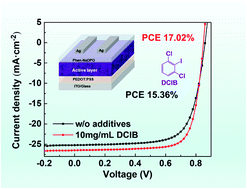 Graphical abstract: A new simple volatile solid additive triggers morphological optimization and performance stabilization in polymer solar cells