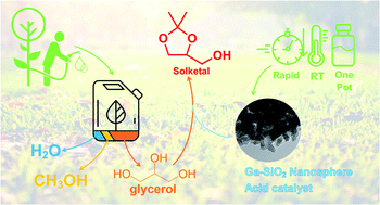 Graphical abstract: Low-impact synthesis of mesostructured acidic catalysts: toward the efficient conversion of crude glycerol