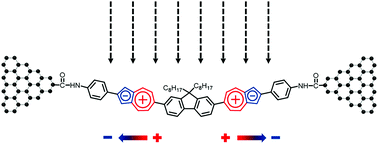 Graphical abstract: Dipole-improved gating of azulene-based single-molecule transistors