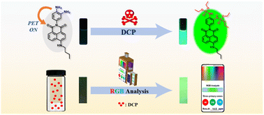 Graphical abstract: A highly sensitive fluorescence probe for on-site detection of nerve agent mimic diethylchlorophosphonate DCP