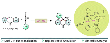 Graphical abstract: Hydroarylation of alkynes via dual ortho-C–H functionalization of diaryl amines on a dicopper(i,i) platform