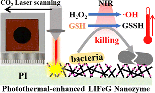 Graphical abstract: A laser-induced Fe3O4-graphene nanozyme for catalytic–photothermal synergetic bactericidal applications