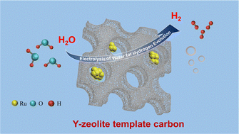Graphical abstract: Zeolite-templated carbon-supported Ru-based catalysts for efficient alkaline hydrogen evolution reaction