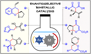 Graphical abstract: Gold-based enantioselective bimetallic catalysis