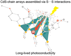 Graphical abstract: Engineering of CdS-chain arrays assembled through S⋯S interactions in 1D semiconductive coordination polymers