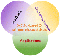 Graphical abstract: Recent advances on g-C3N4-based Z-scheme photocatalysts for organic pollutant removal
