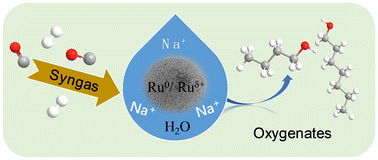 Graphical abstract: Aqueous-phase Fischer–Tropsch reaction for the production of oxygenates from syngas over colloidal ruthenium nanoparticles