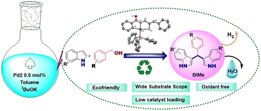 Graphical abstract: Orthometallated Pd(ii) C^N^S pincer complex catalyzed sustainable synthesis of bis(indolyl)methanes via acceptorless dehydrogenative coupling of alcohols