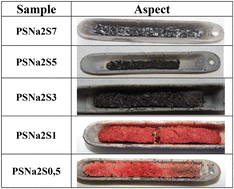 Graphical abstract: Structure and morphology of red pigments based on sepiolite