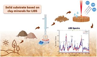 Graphical abstract: A solid substrate based on clay minerals for sampling organic liquids in molecular LIBS analysis