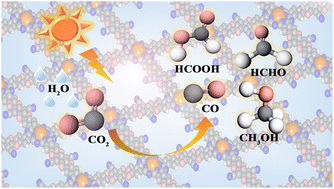 Graphical abstract: Iron/cobalt/nickel regulation for efficient photocatalytic carbon dioxide reduction over phthalocyanine covalent organic frameworks