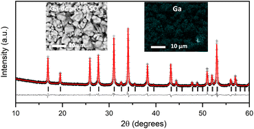 Graphical abstract: Stabilization of the cubic, fast-ion conducting phase of Li7La3Sn2O12 garnet by gallium doping