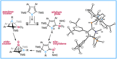 Graphical abstract: A donor-supported silavinylidene and silylium ylides: boroles as a flexible platform for versatile Si(ii) chemistry