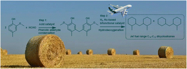 Graphical abstract: Synthesis of a high-density jet fuel with creosol and formaldehyde