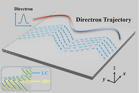 Graphical abstract: Trajectory engineering of directrons in liquid crystals via photoalignment