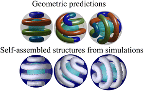 Graphical abstract: Structural characterization of systems with competing interactions confined in narrow spherical shells