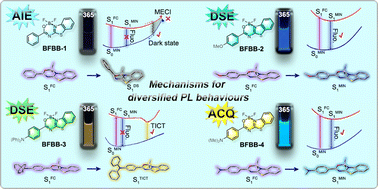Graphical abstract: Mechanistic insights into diversified photoluminescence behaviours of BF2 complexes of N-benzoyl 2-aminobenzothiazoles