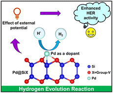Graphical abstract: Palladium-decorated SiX (X = N, P, As, Sb, Bi) catalysts for hydrogen evolution