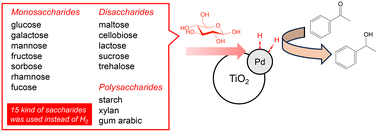 Graphical abstract: Photocatalytic hydrogenation of acetophenone over Pd–TiO2 using saccharides as hydrogen sources
