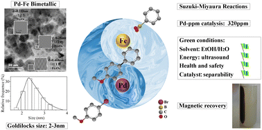Graphical abstract: Magnetic Pd–Fe nanoparticles for sustainable Suzuki–Miyaura cross-coupling reactions