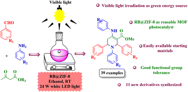 Graphical abstract: Photocatalytic activity of Rose Bengal encapsulated in zeolitic imidazolate framework-8 (RB@ZIF-8): an innovative approach for the one pot synthesis of highly functionalized tetrahydropyridines and study of their anti-tubercular activity