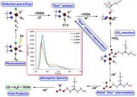 Graphical abstract: Photocatalytic conversion of CO2 to CO by Ru(ii) and Os(ii) octahedral complexes: a DFT/TDDFT study